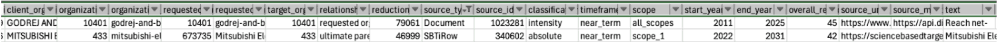Exportable structured target and forecast data