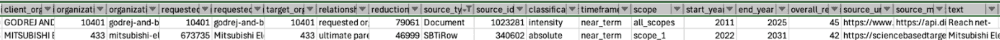 Sample reduction target export