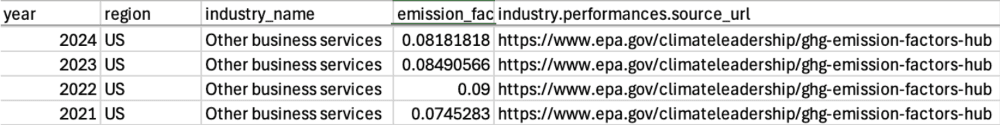 Source URLs cited in web app exports and API responses