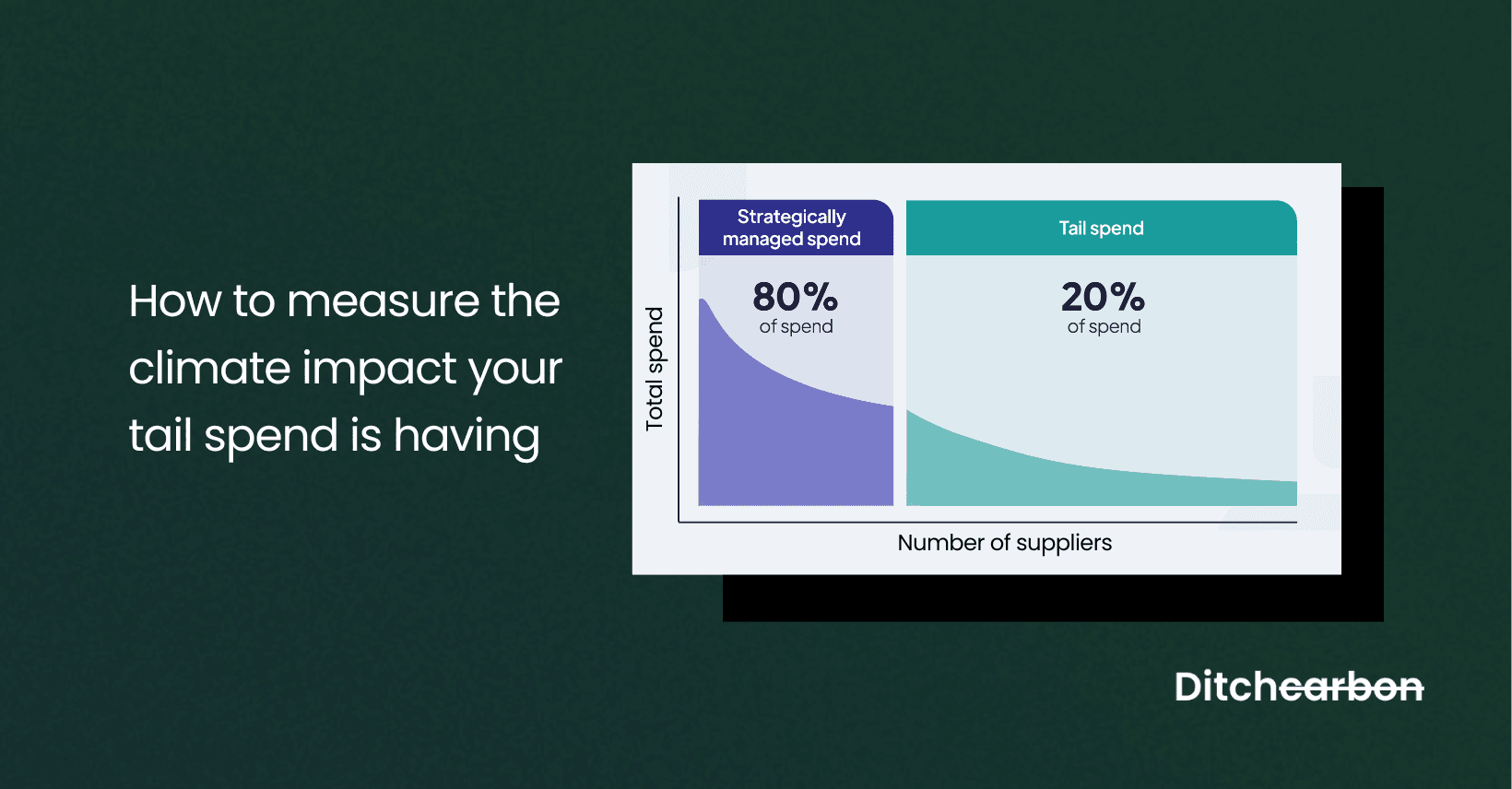 How to Measure the Climate Impact Your Tail Spend is Having