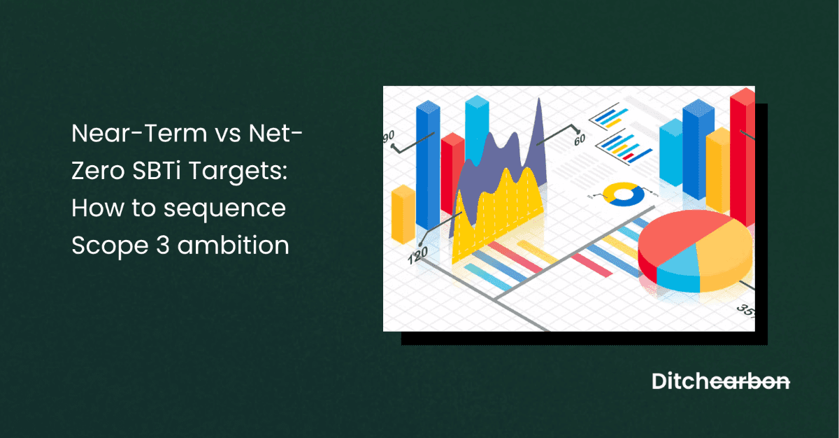 Near-term vs net zero SBTi target sequencing model and roadmap
