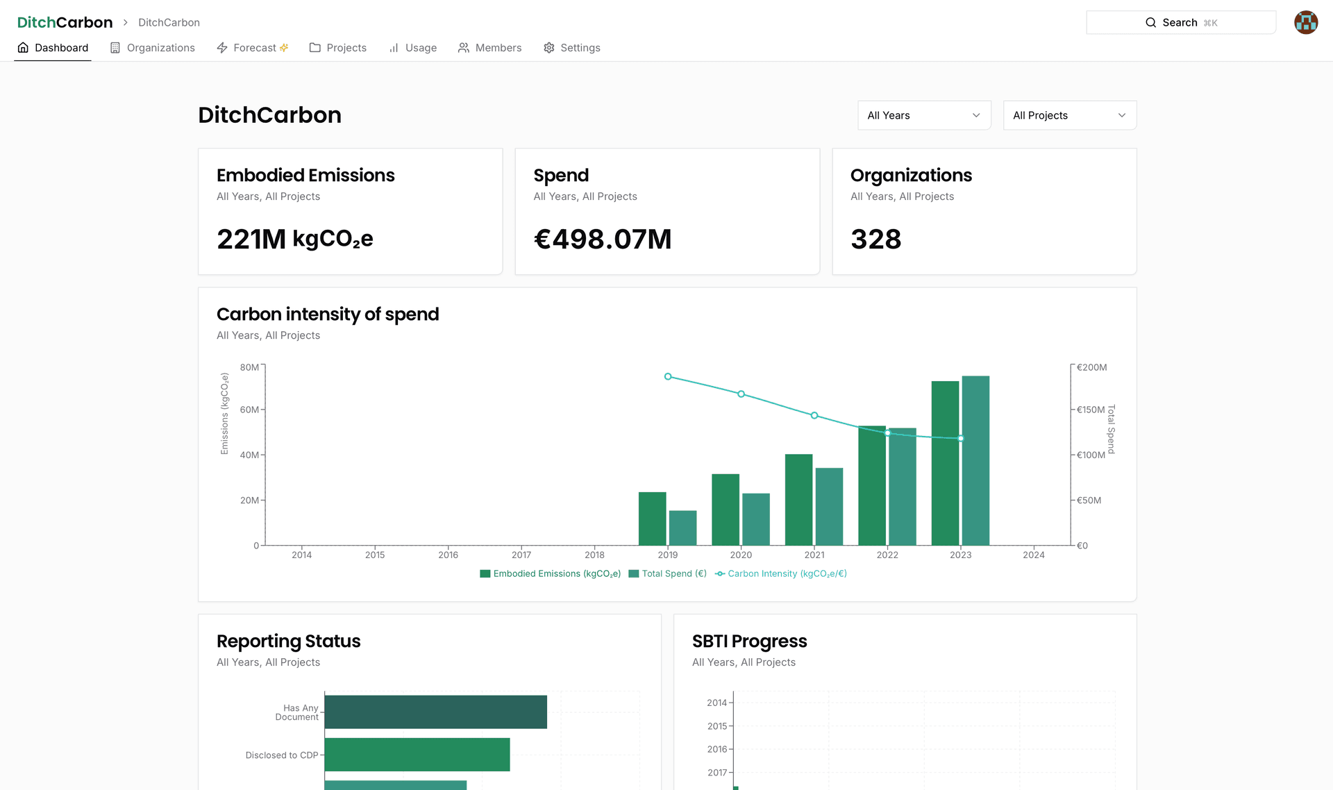 DitchCarbon Dashboard