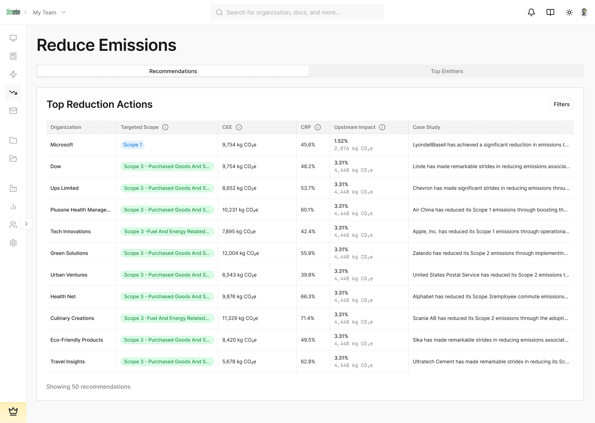 DitchCarbon Recommendations