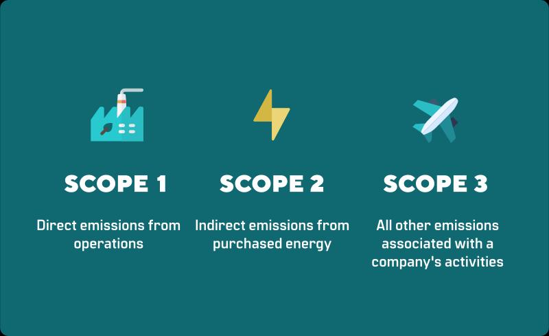 What Are Scope 3 Emissions, and Why Should Your Organization Care?