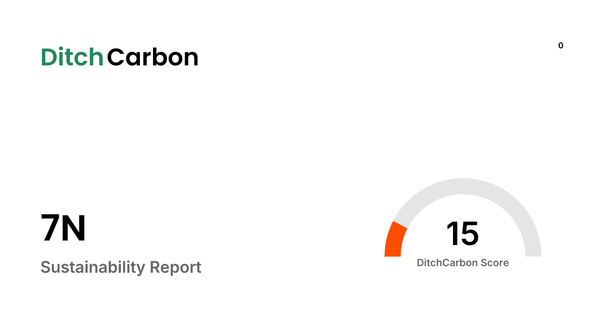 7N Emissions Breakdown & Climate Score | DitchCarbon