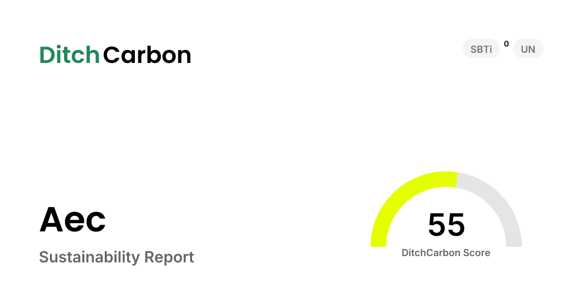 Aec Emissions Breakdown & Climate Score | DitchCarbon
