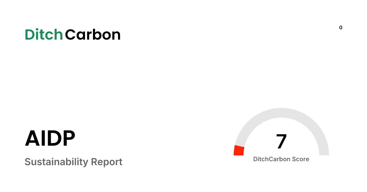 AIDP Emissions Breakdown & Climate Score | DitchCarbon