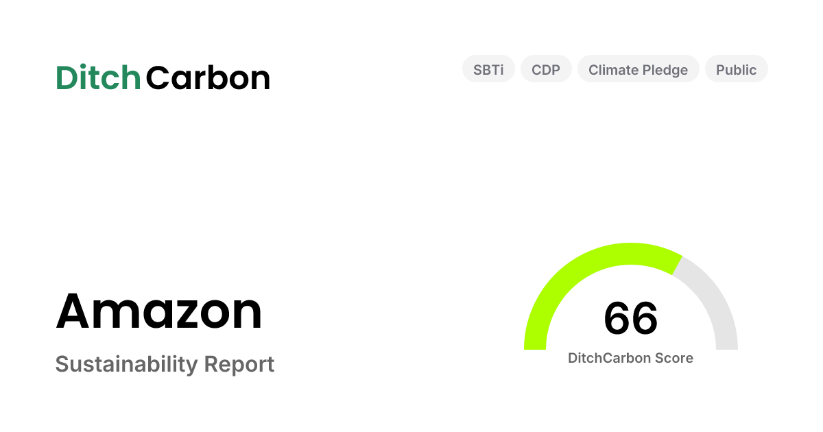 Amazon Emissions Breakdown & Climate Score | DitchCarbon