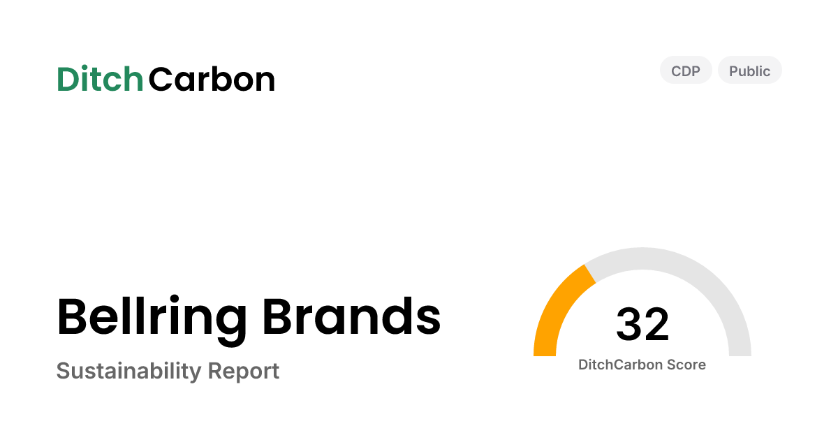 Bellring Brands Emissions Breakdown & Climate Score | DitchCarbon