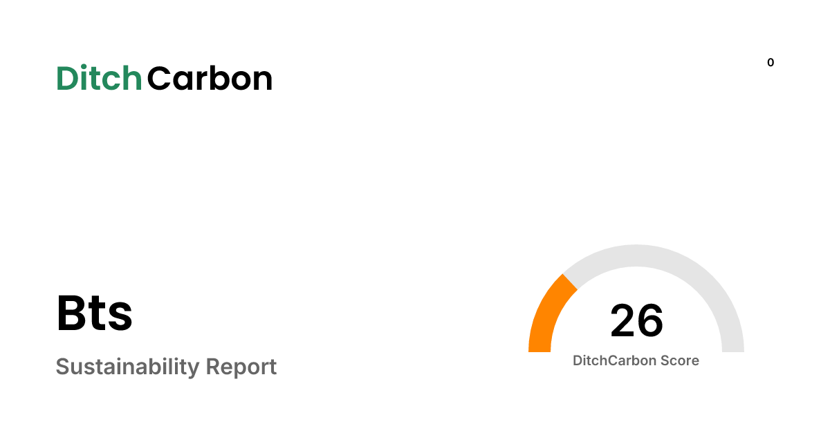 Bts Emissions Breakdown & Climate Score | DitchCarbon