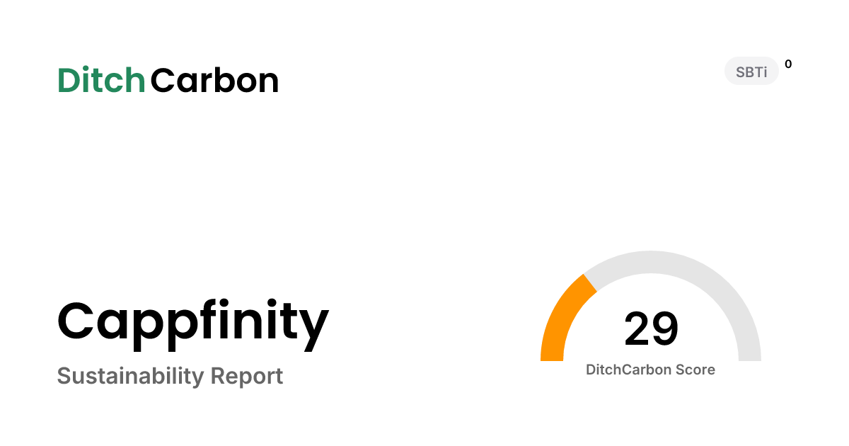 Cappfinity Emissions Breakdown & Climate Score | DitchCarbon