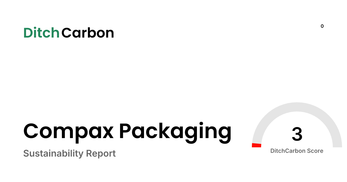 Compax Packaging Emissions Breakdown & Climate Score | DitchCarbon