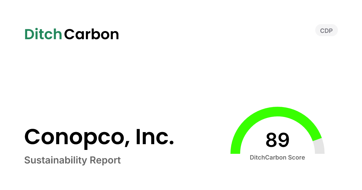 Conopco, Inc. Emissions Breakdown & Climate Score | DitchCarbon