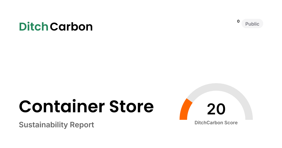 Container Store Emissions Breakdown & Climate Score | DitchCarbon