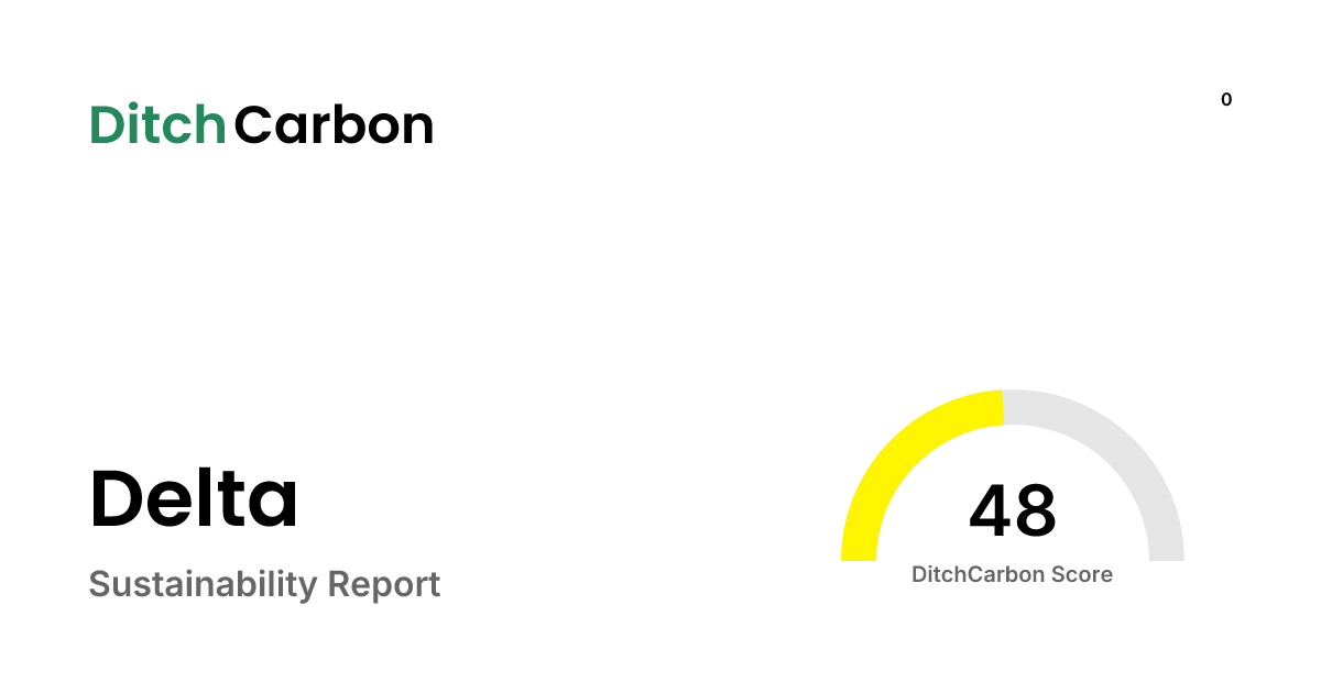 Delta Emissions Breakdown & Climate Score | DitchCarbon