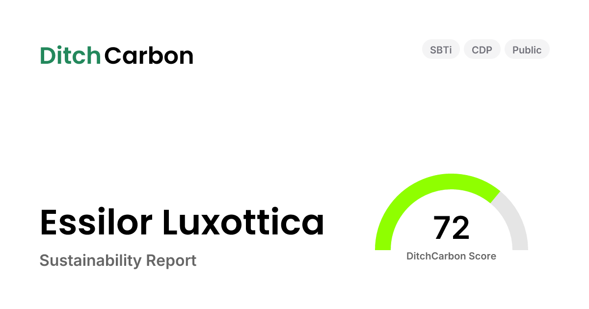 Essilor Luxottica Emissions Breakdown & Climate Score | DitchCarbon