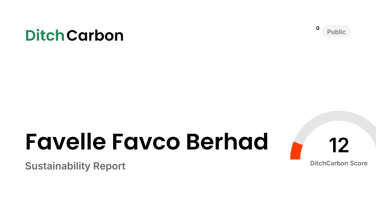 Favelle Favco Berhad Emissions Breakdown & Climate Score | DitchCarbon