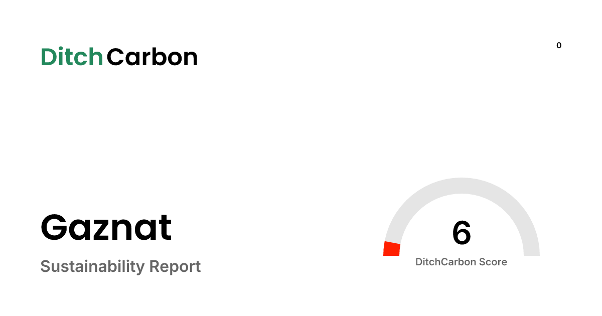 Gaznat Emissions Breakdown & Climate Score | DitchCarbon