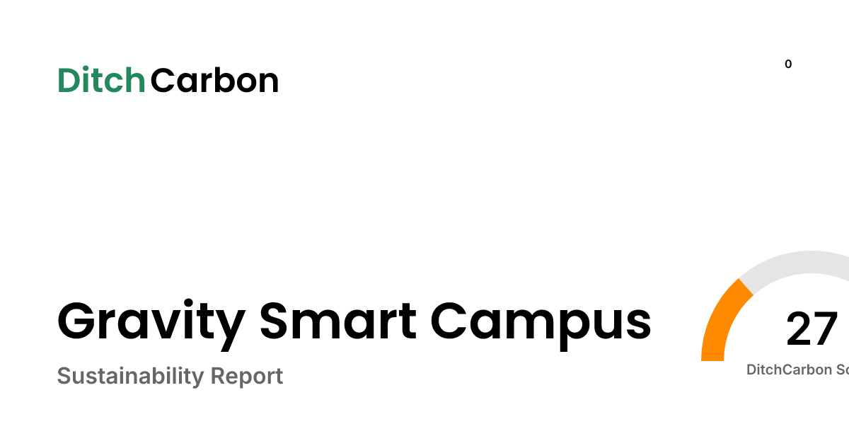 Gravity Smart Campus Emissions Breakdown & Climate Score | DitchCarbon