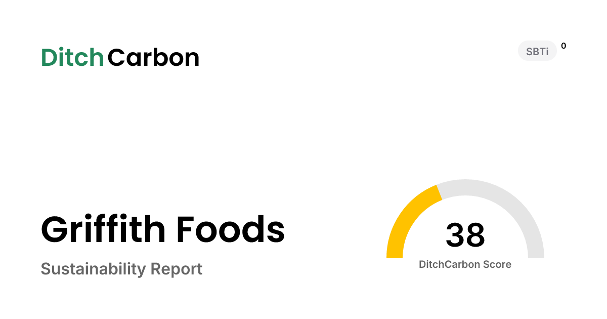 Griffith Foods Emissions Breakdown & Climate Score | DitchCarbon