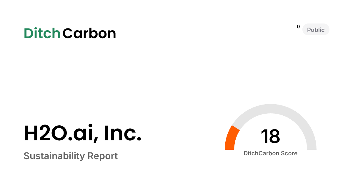 H2O.ai, Inc. Emissions Breakdown & Climate Score | DitchCarbon
