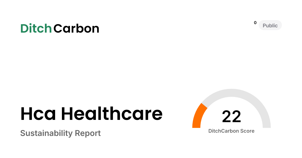 Hca Healthcare Emissions Breakdown & Climate Score | DitchCarbon