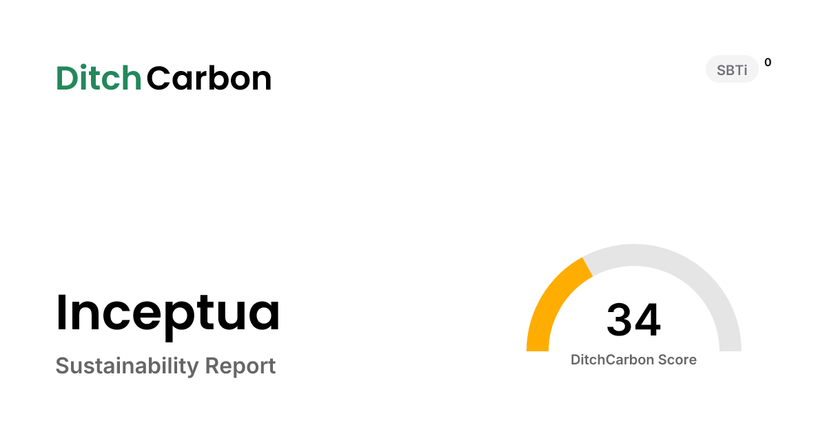 Inceptua Emissions Breakdown & Climate Score | DitchCarbon