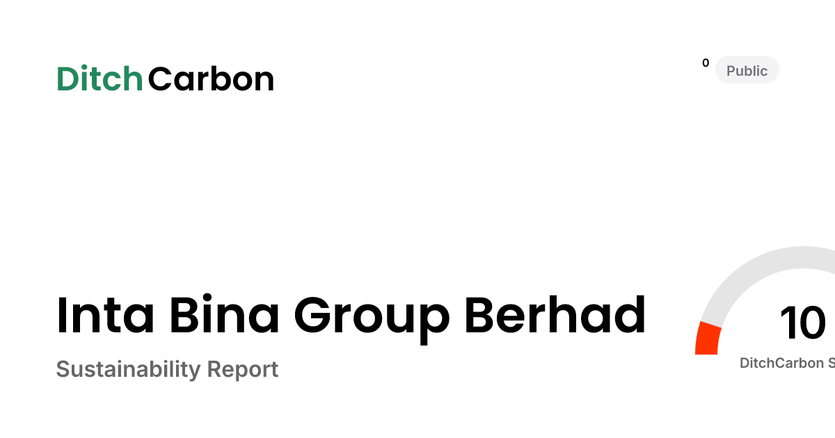 Inta Bina Group Berhad Emissions Breakdown & Climate Score | DitchCarbon