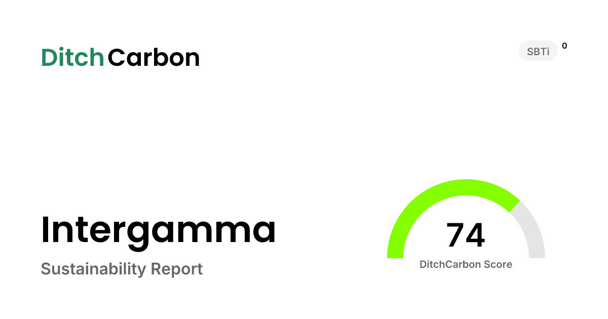 Intergamma Emissions Breakdown & Climate Score | DitchCarbon