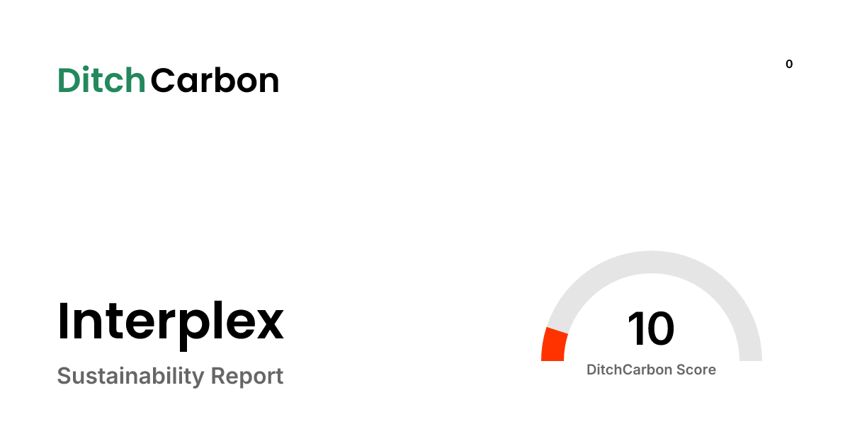 Interplex Emissions Breakdown & Climate Score | DitchCarbon