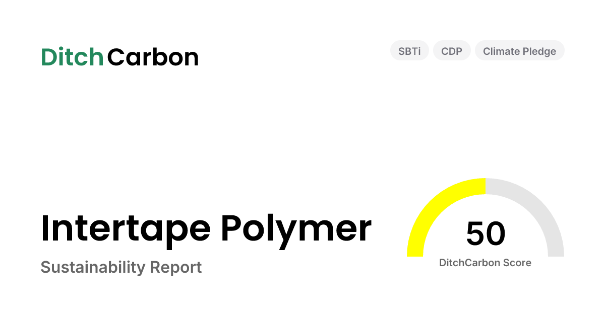 Intertape Polymer Emissions Breakdown & Climate Score | DitchCarbon