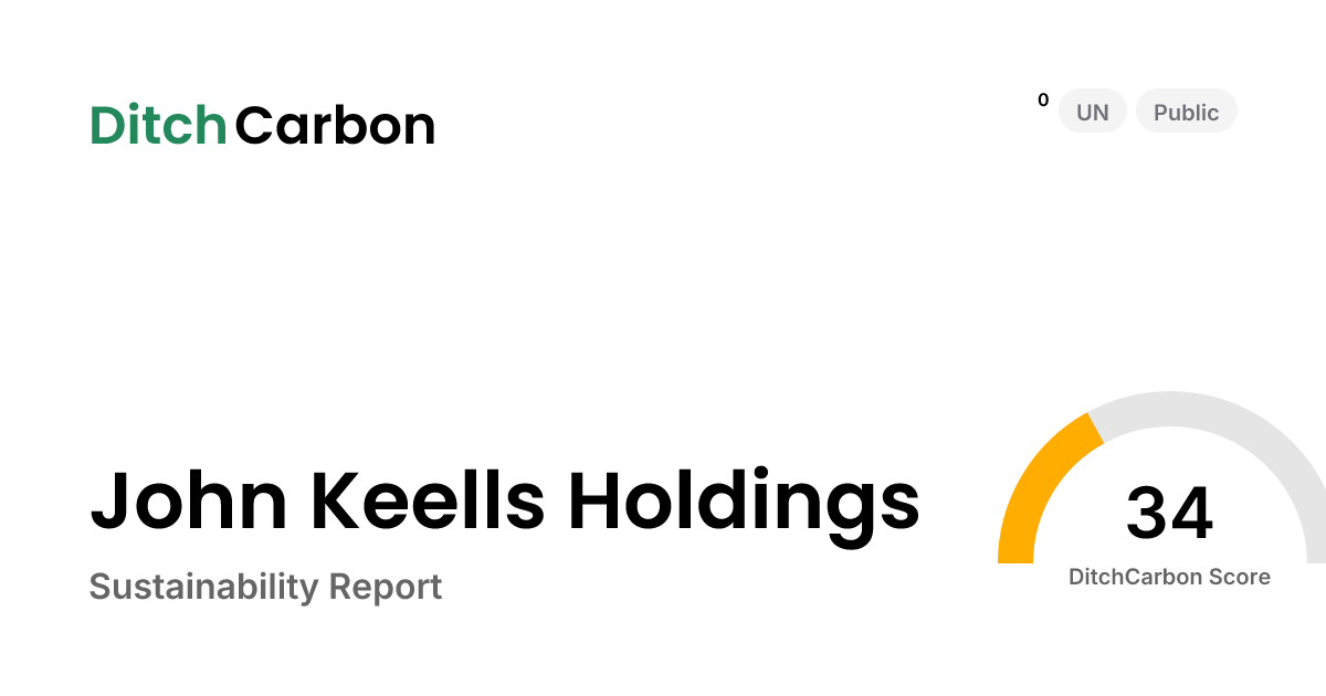 John Keells Holdings Sustainability Report | DitchCarbon