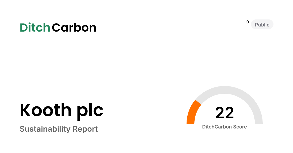 Kooth plc Emissions Breakdown & Climate Score | DitchCarbon