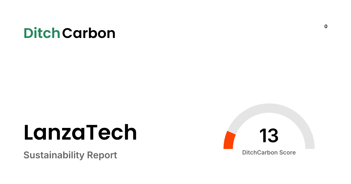 LanzaTech Emissions Breakdown & Climate Score | DitchCarbon
