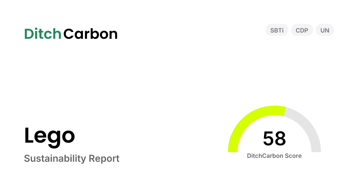 Lego Emissions Breakdown & Climate Score | DitchCarbon