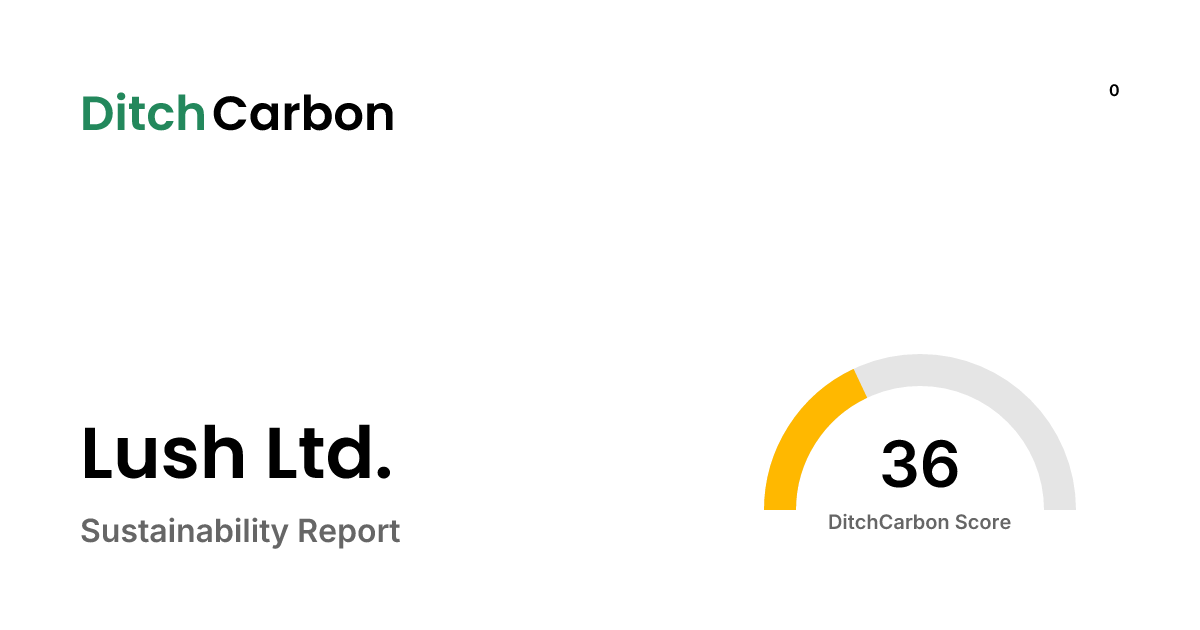 Lush Ltd. Emissions Breakdown & Climate Score | DitchCarbon