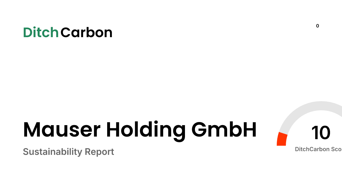 Mauser Holding GmbH Emissions Breakdown & Climate Score | DitchCarbon