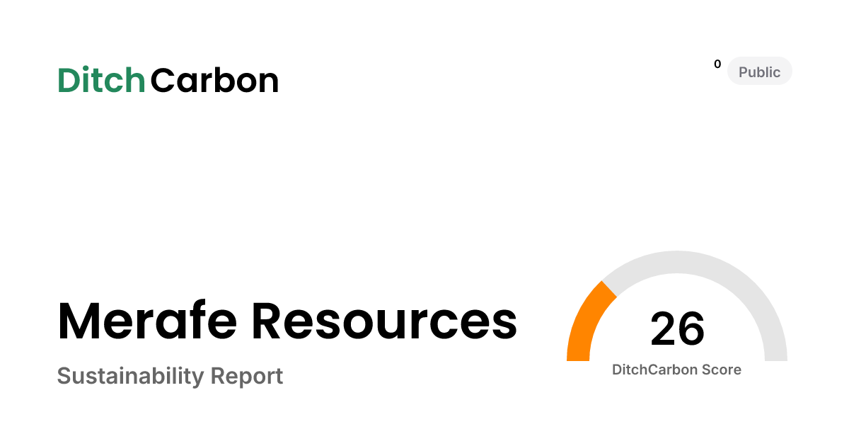 Merafe Resources Emissions Breakdown & Climate Score | DitchCarbon
