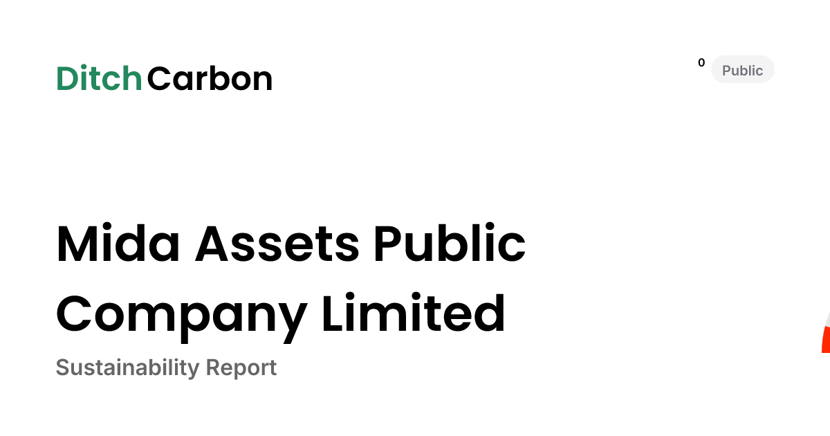 Mida Assets Public Company Limited Emissions Breakdown & Climate Score ...