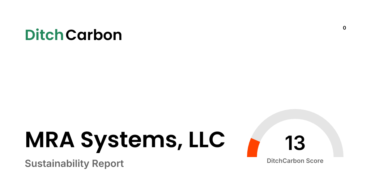 MRA Systems, LLC Emissions Breakdown & Climate Score | DitchCarbon
