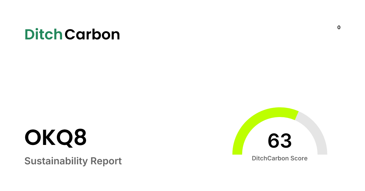OKQ8 Emissions Breakdown & Climate Score | DitchCarbon