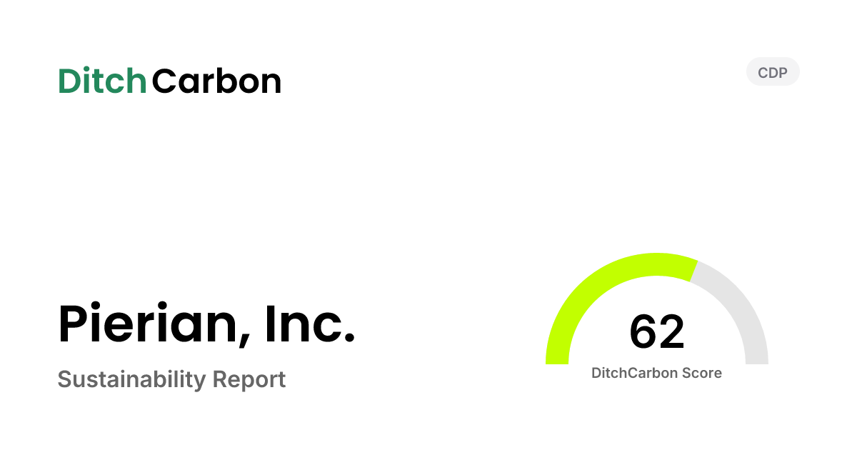 Pierian, Inc. Emissions Breakdown & Climate Score | DitchCarbon