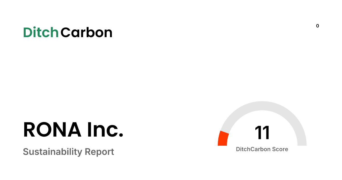 RONA Inc. Emissions Breakdown & Climate Score | DitchCarbon