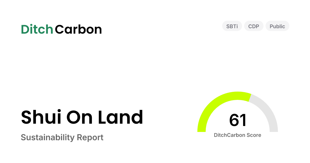 Shui On Land Emissions Breakdown & Climate Score | DitchCarbon