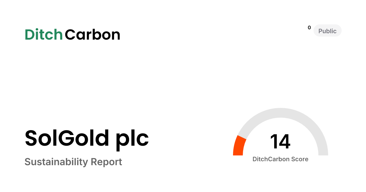 SolGold plc Emissions Breakdown & Climate Score | DitchCarbon