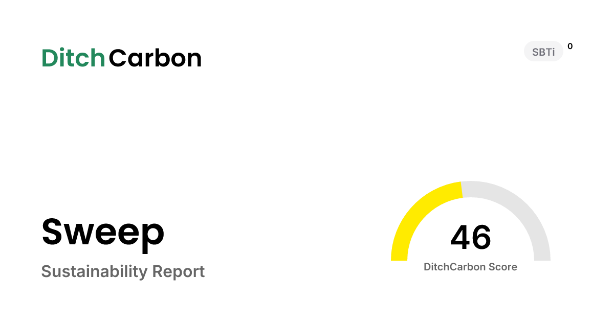 Sweep Emissions Breakdown & Climate Score | DitchCarbon