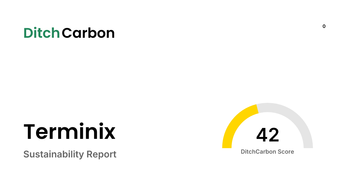 Terminix Emissions Breakdown & Climate Score | DitchCarbon