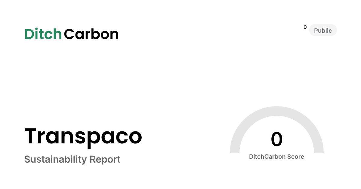Transpaco Emissions Breakdown & Climate Score | DitchCarbon