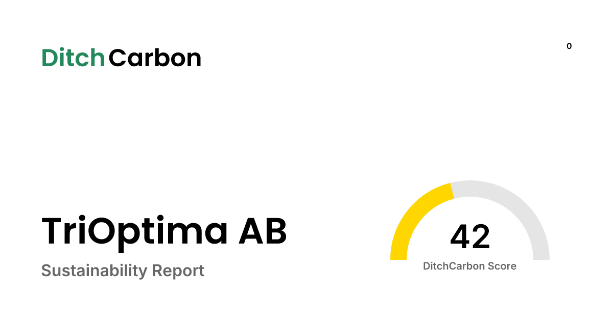 TriOptima AB Emissions Breakdown & Climate Score | DitchCarbon