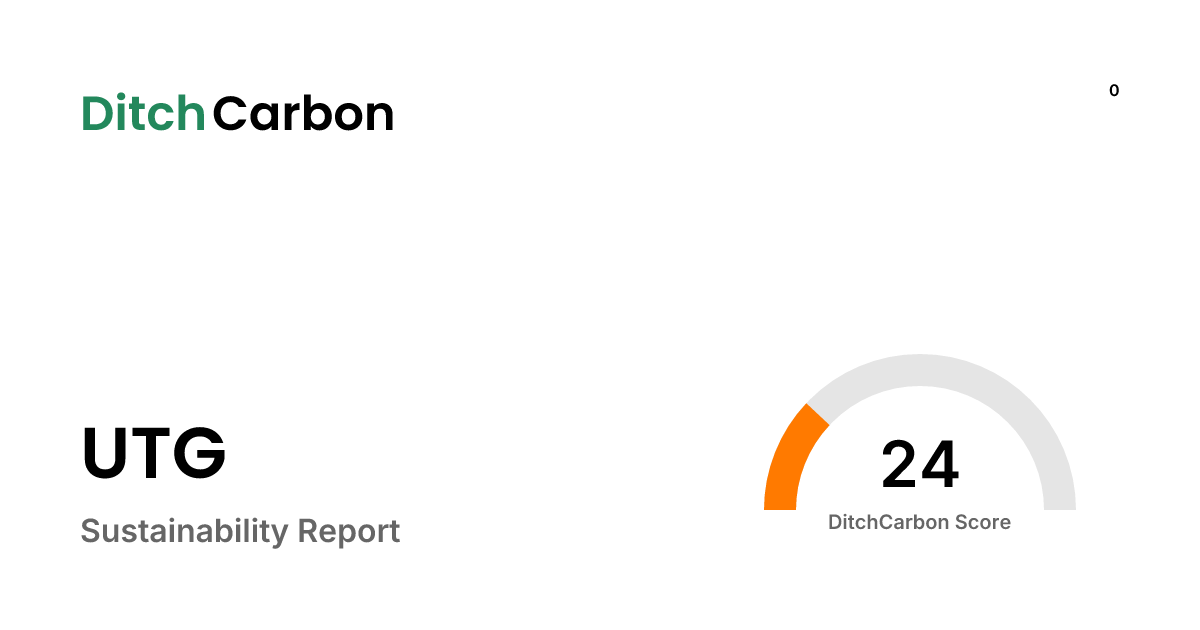 UTG Emissions Breakdown & Climate Score | DitchCarbon